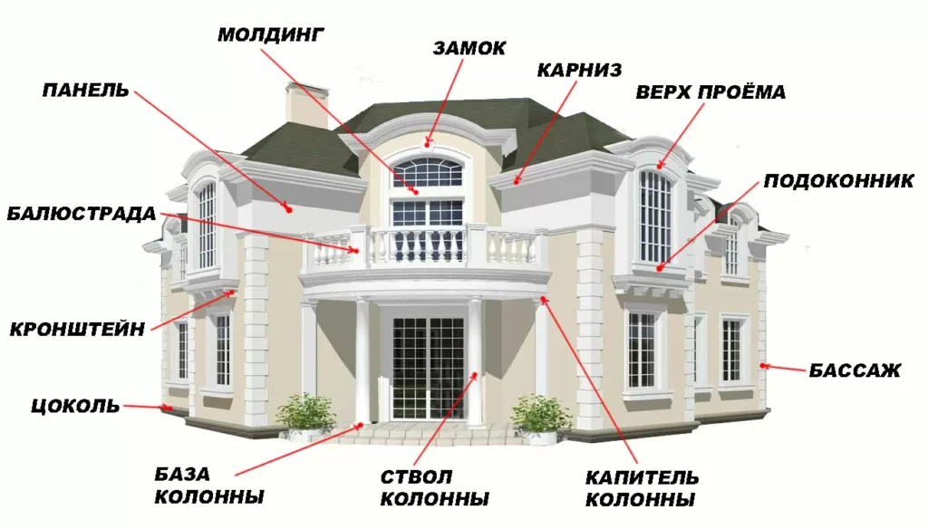 DecorDon.Fasadni decor