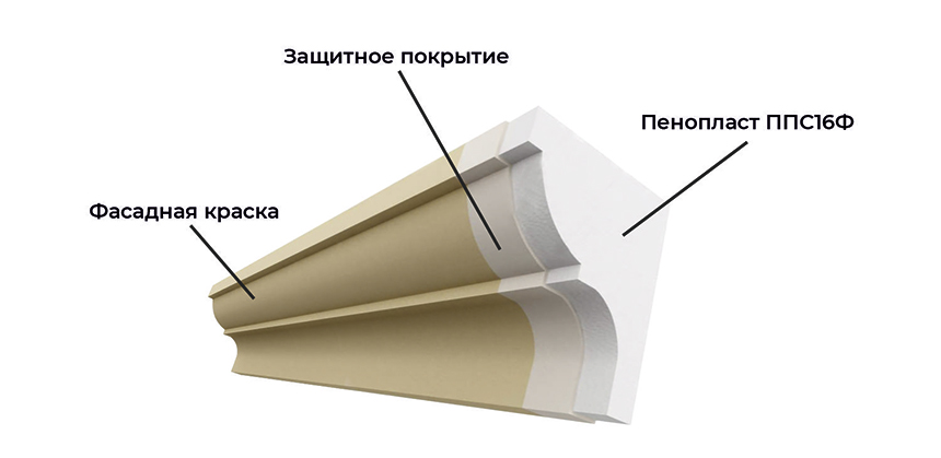 ДекорДон.Карниз из пенопласта